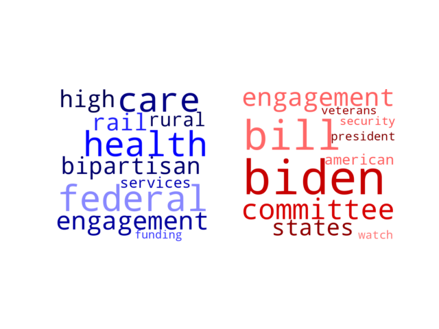 Wordcloud from Tuesday December 12, 2023.